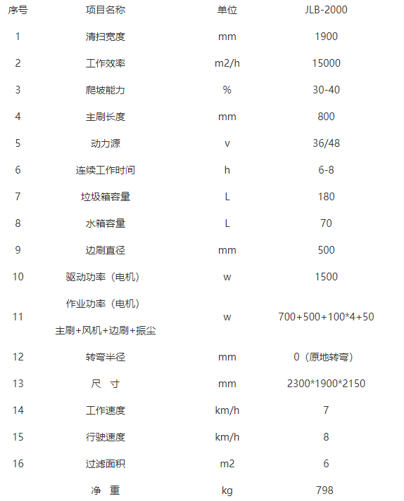 全封闭聂荣驾驶式聂荣扫地机-JLB-2000